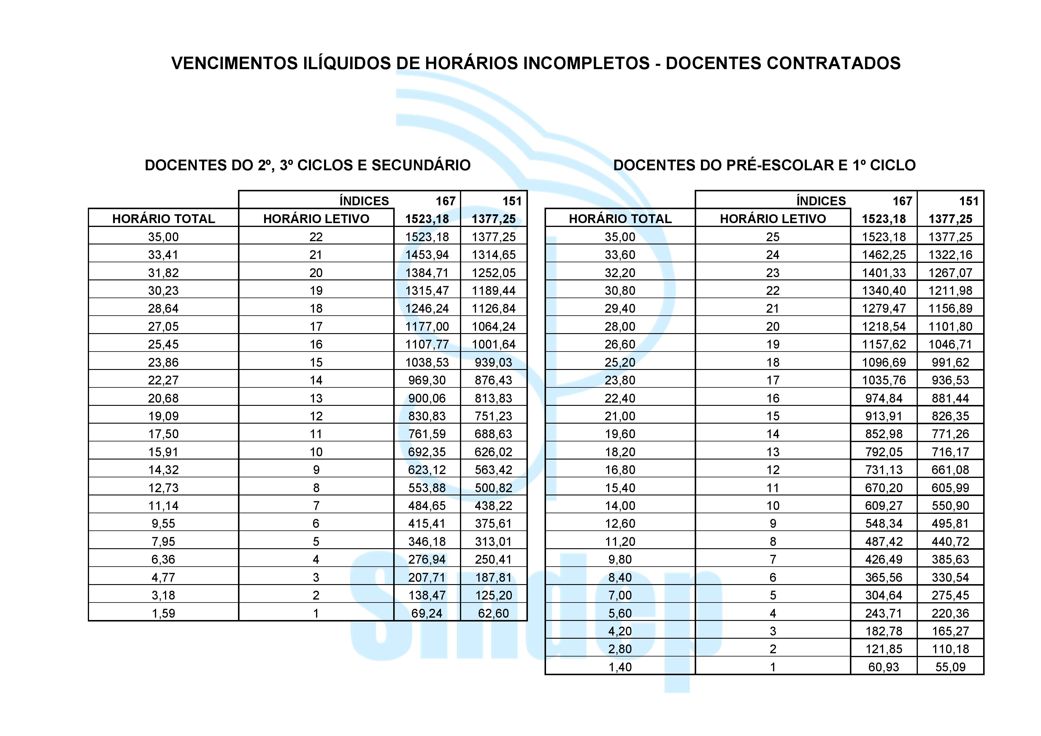 VENCIMENTOS ILÍQUIDOS DE HORÁRIOS INCOMPLETOS