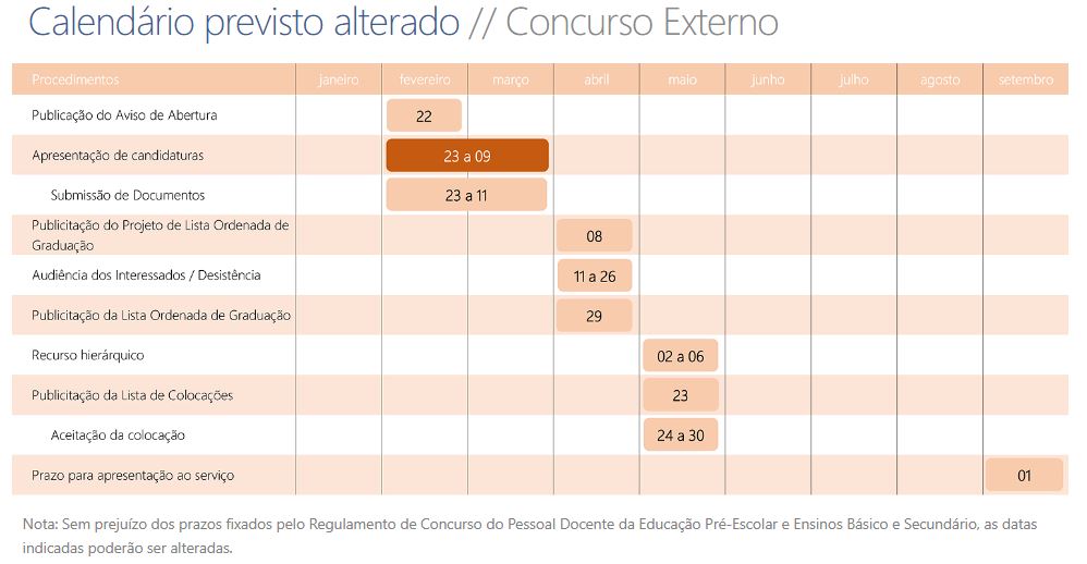 concurso externo 22 33 Acores