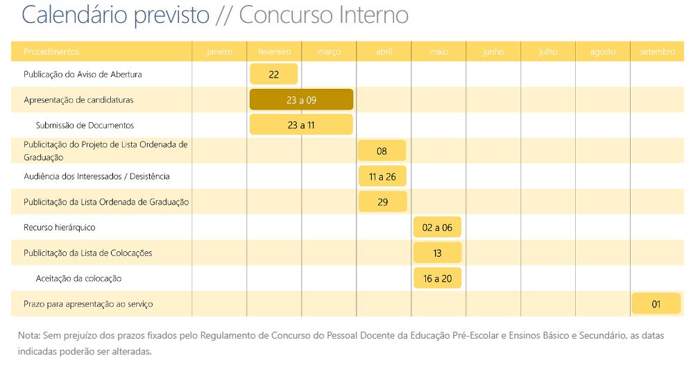 concurso interno 22 33 Acores